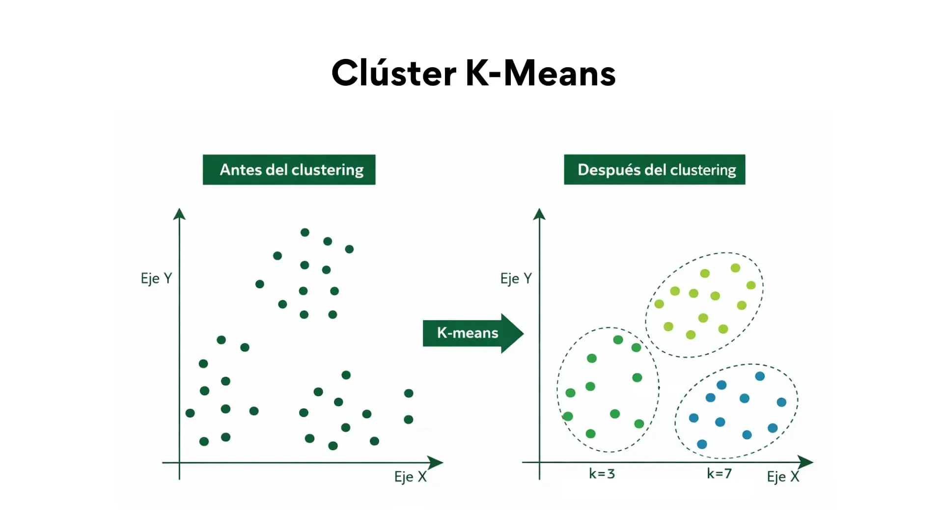 Cluster_de_K-means.webp
