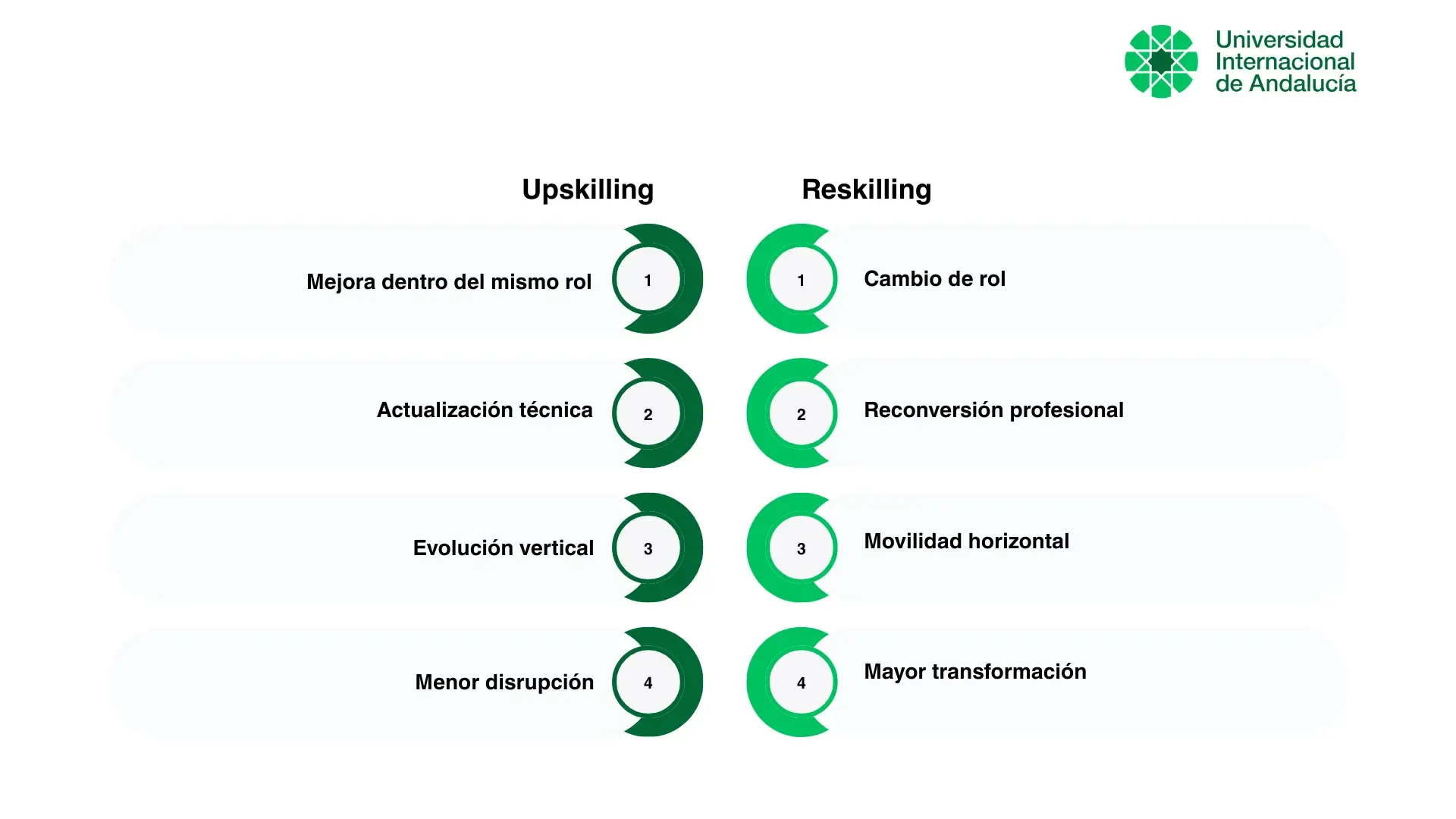 Diferencias_entre_Upskilling_y_Reskilling.webp