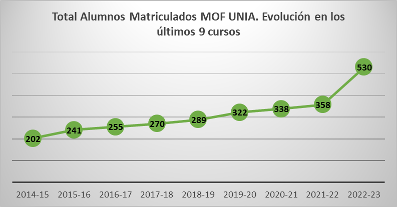 Evolucion_matriculados_MOF.jpeg