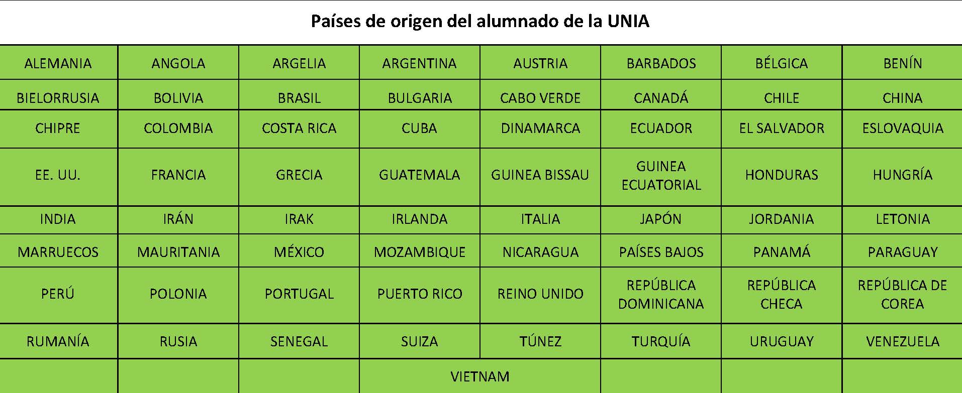 Países_de_origen_del_alumnado_de_la_UNIA.jpg