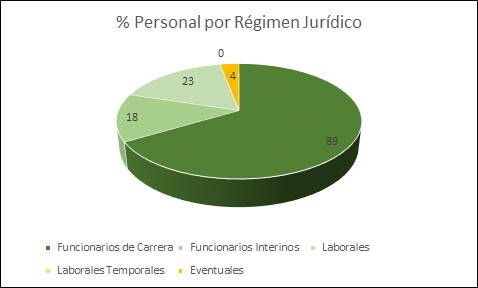 Porcentaje_regimen_juridico.jpeg