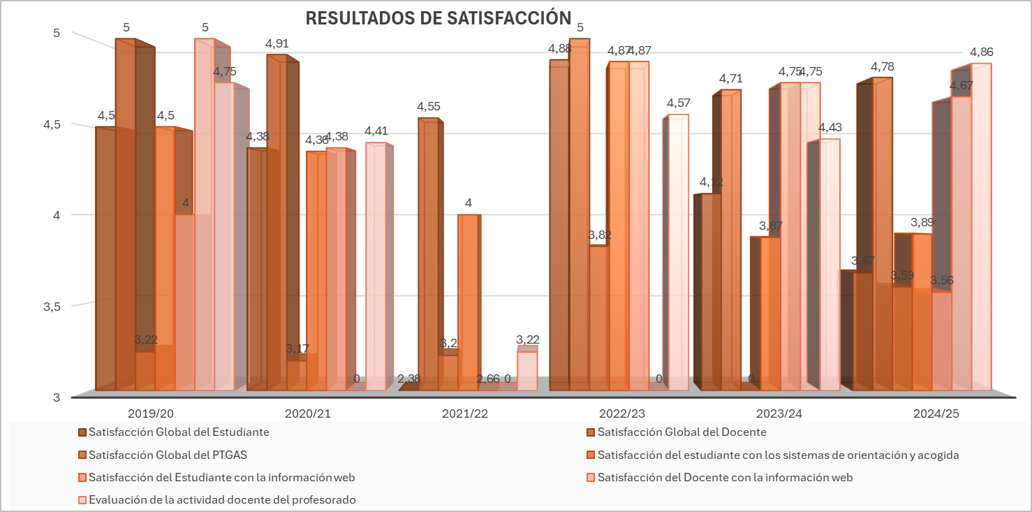 RESULTADOS_DE_SATISFACCIÓN_1.jpeg