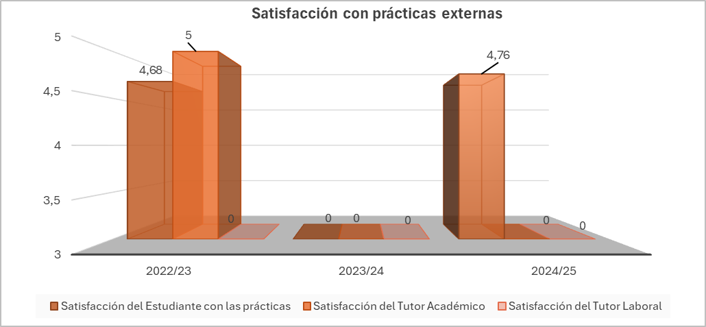 Satisfacción_con_prácticas_externas_1.jpeg
