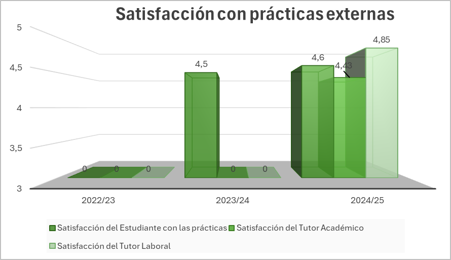 Satisfacción_con_prácticas_externas_3.jpeg