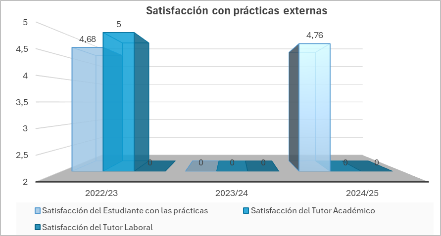 Satisfacción_con_prácticas_externas_4.jpeg
