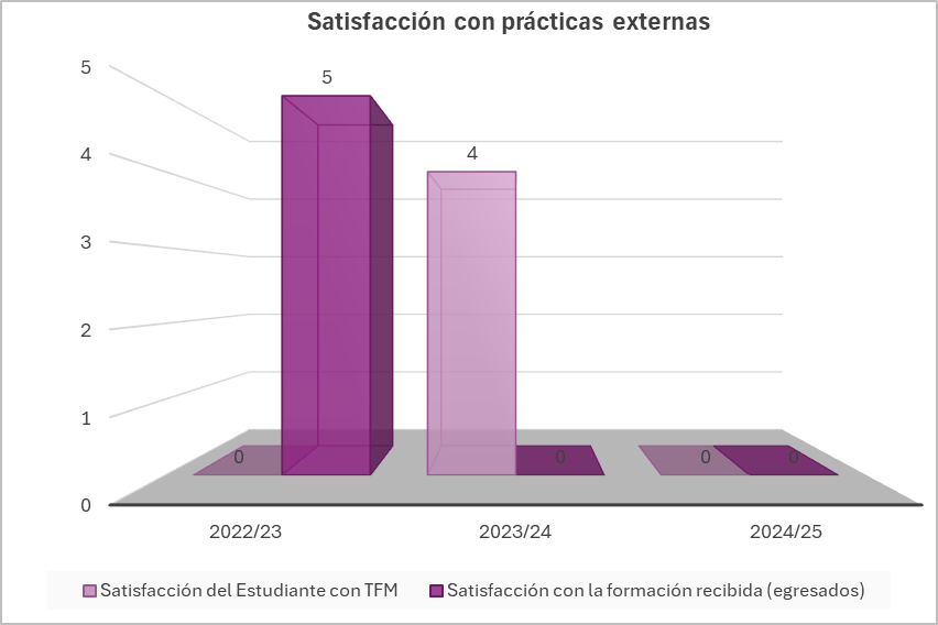 Satisfacción_con_prácticas_externas_5.jpeg