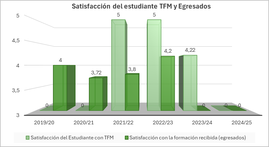 Satisfacción_del_estudiante_TFM_y_Egresados_2.jpeg
