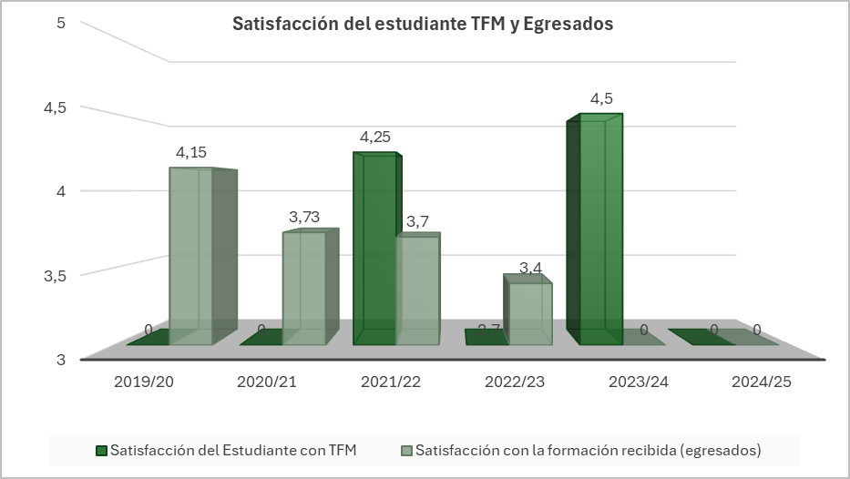 Satisfacción_del_estudiante_TFM_y_Egresados_5.jpeg