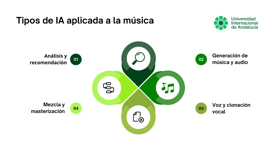 Tipos_de_ia_aplicada_a_musica.webp