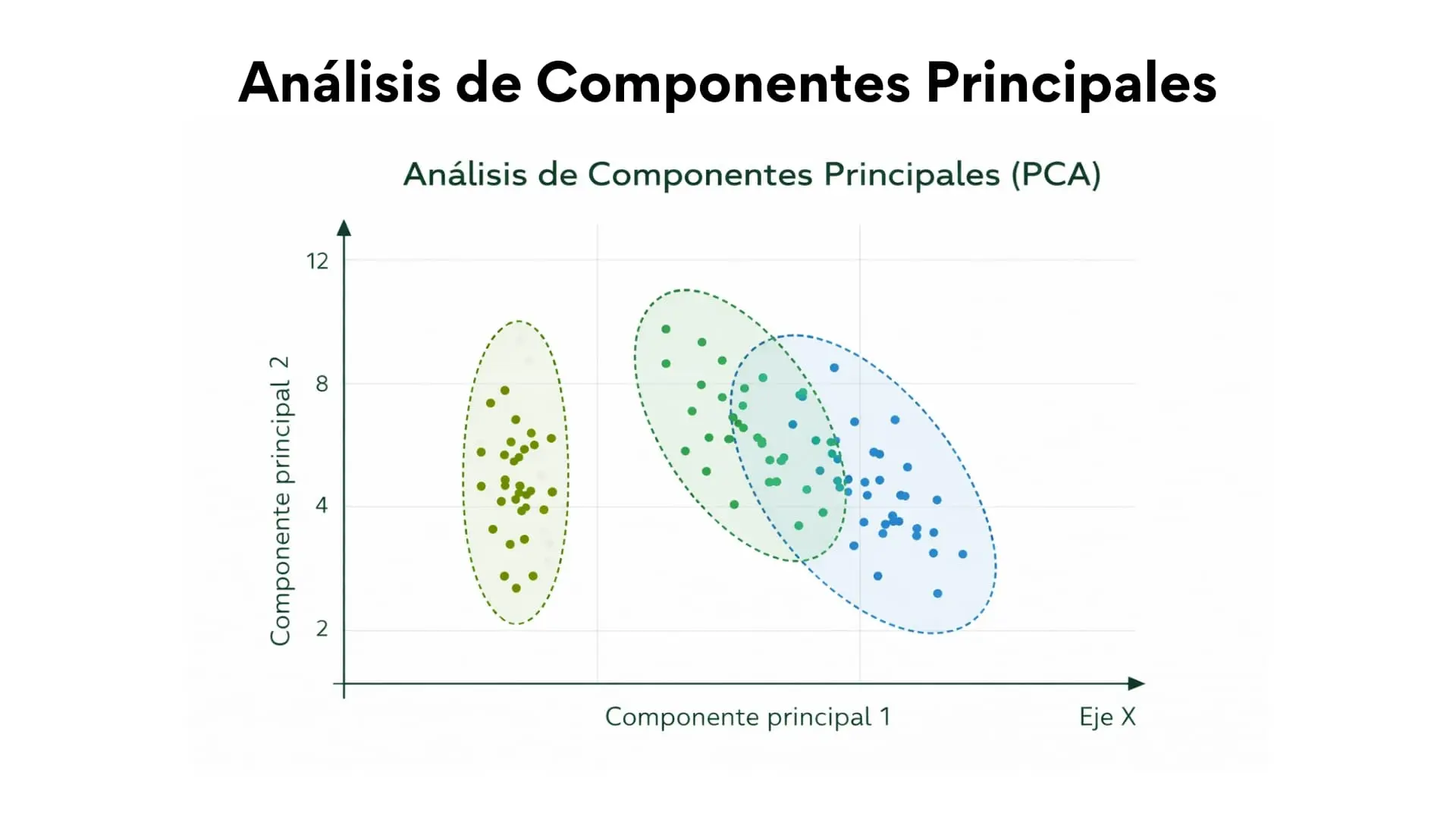 analisis_de_componentes_principales_pca.webp