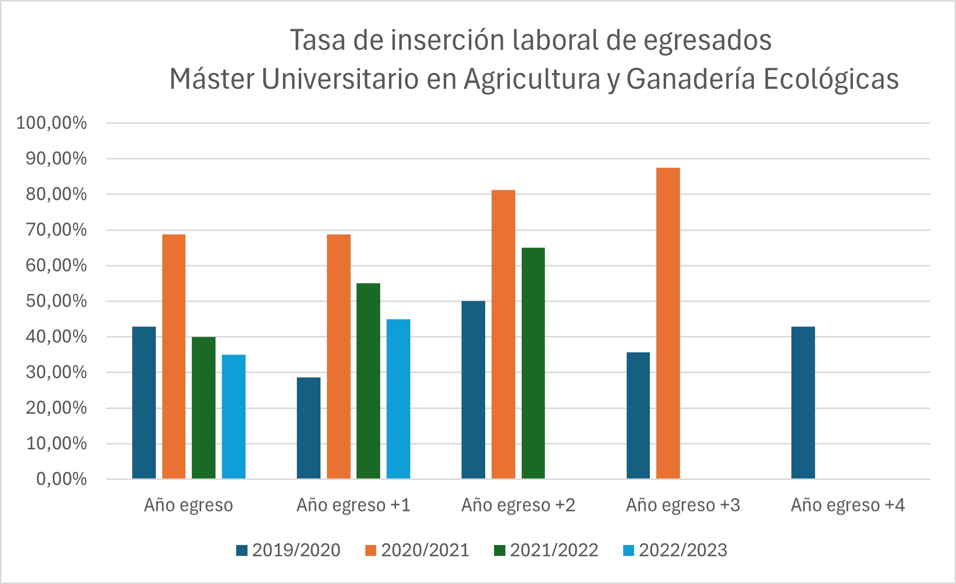 Tasa_de_inserción_laboral.jpeg