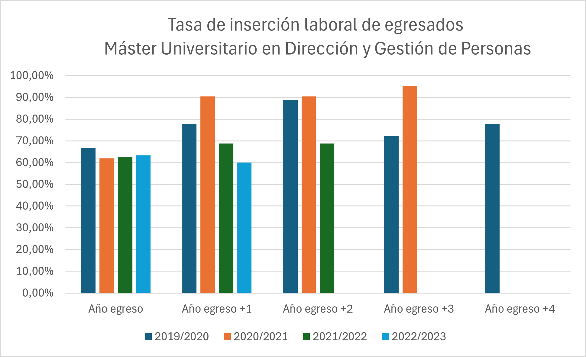 Tasa_de_inserción_laboral.jpeg