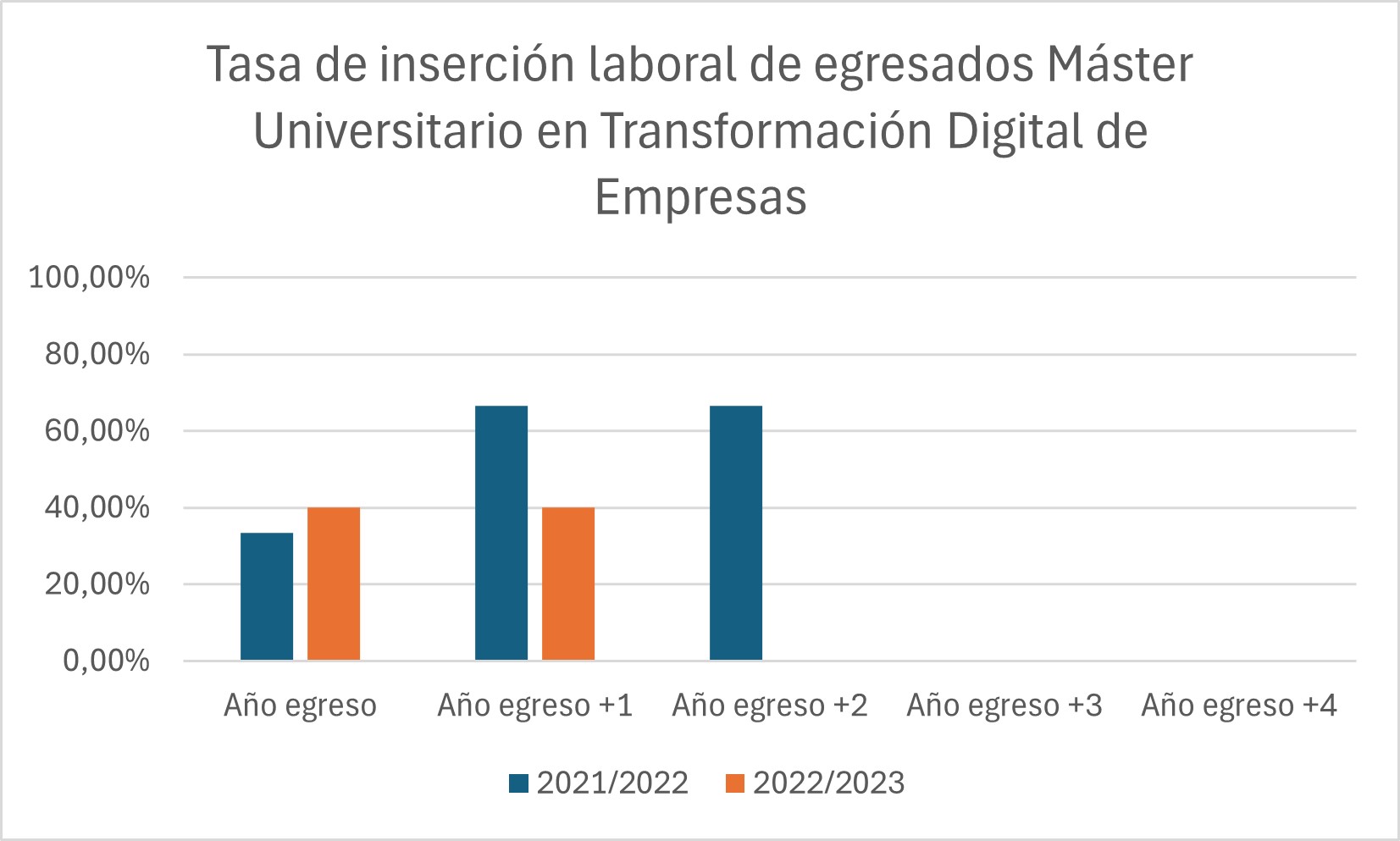 Tasa_de_inserción_laboral.jpeg